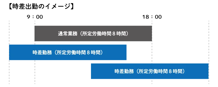 時差出勤イメージ