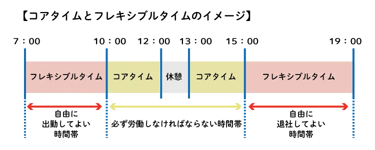 フレックスタイム制イメージ