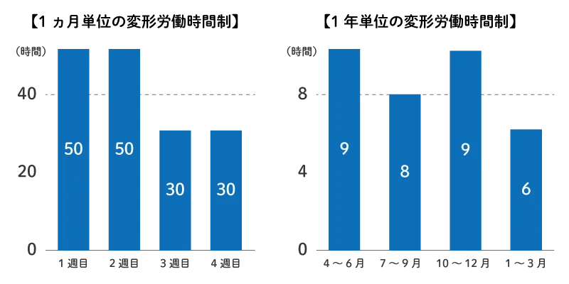 変形労働時間制イメージ