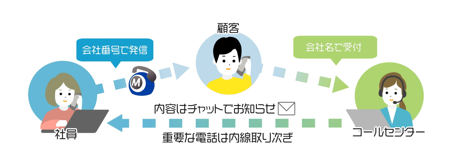 オフィスのでんわばん