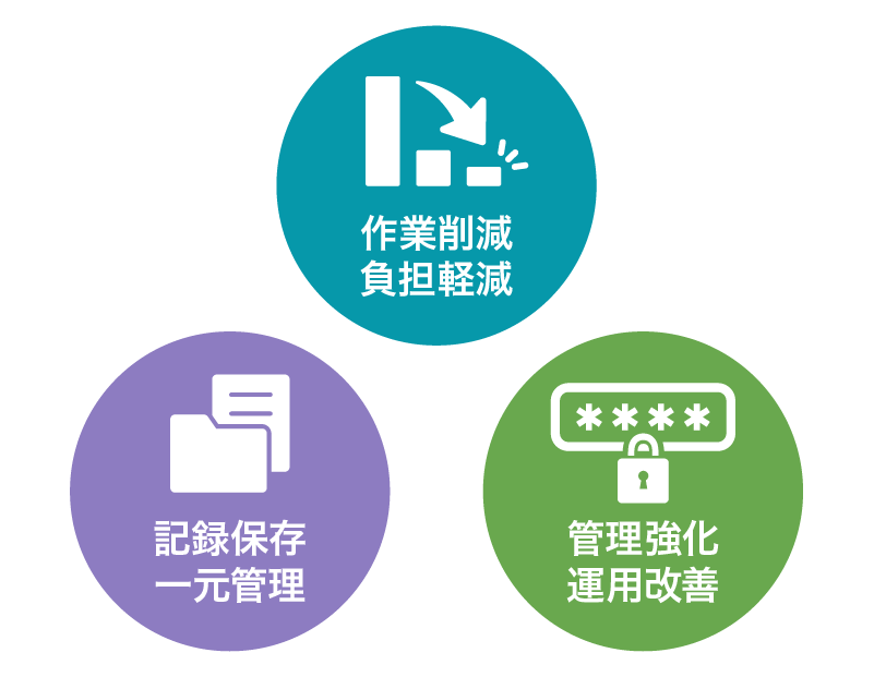 記録の自動化と一元管理