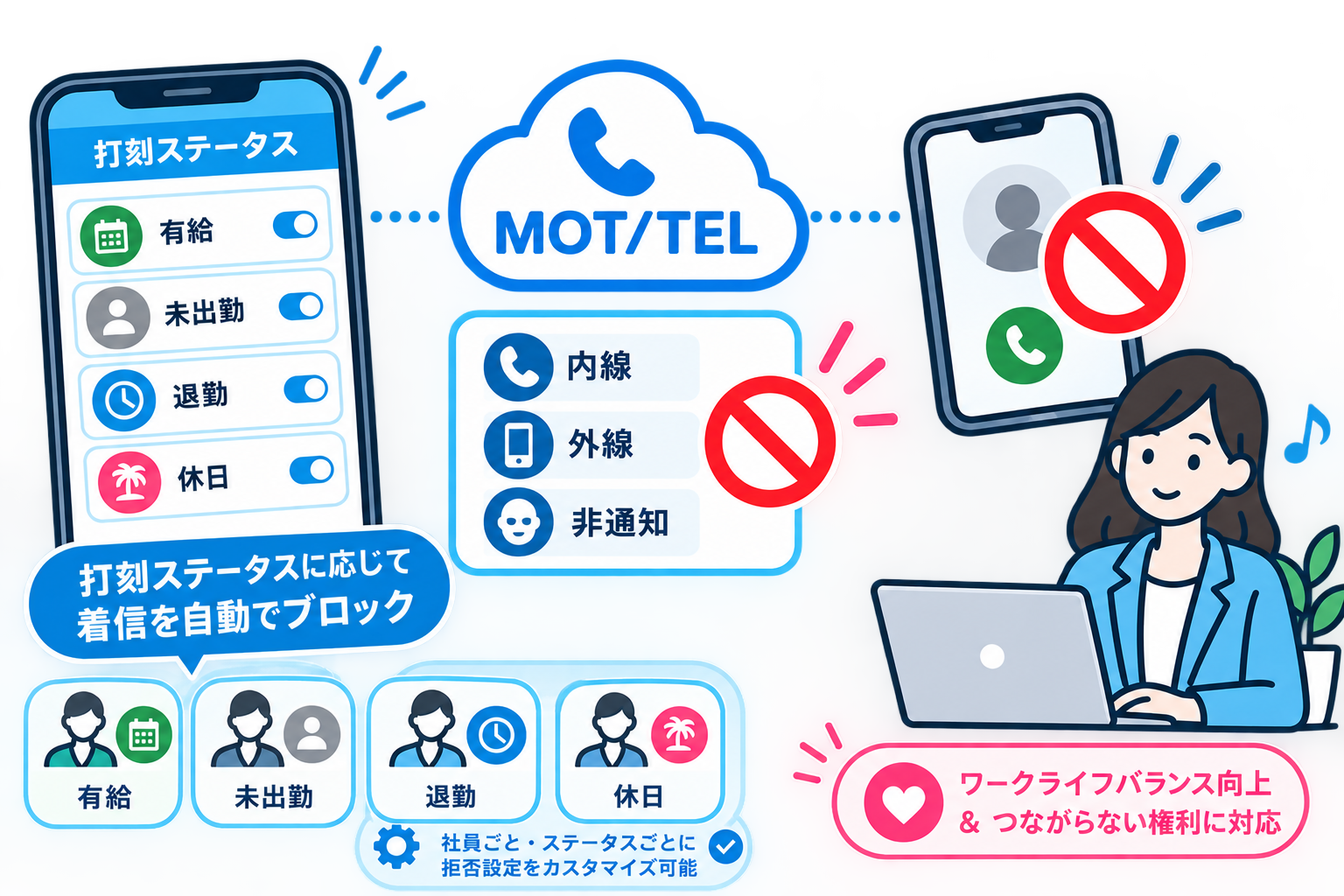 打刻漏れを着信で通知して防止